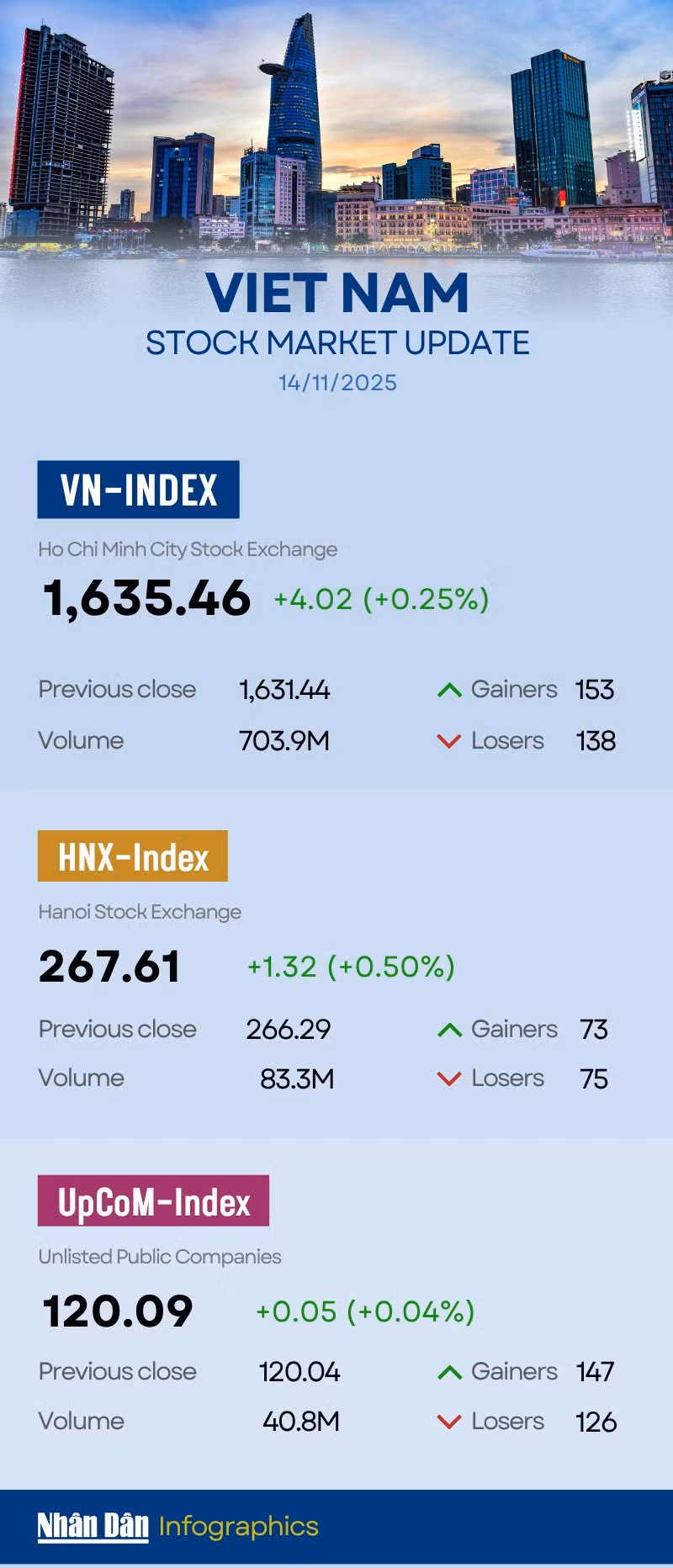 vn-index-2025-11-14.png