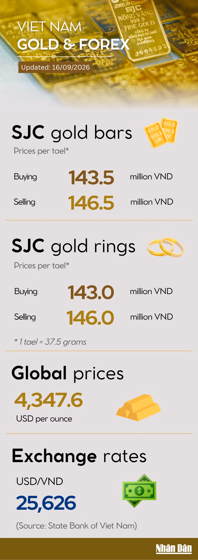 main-gold-price-infographic-2026-09.png
