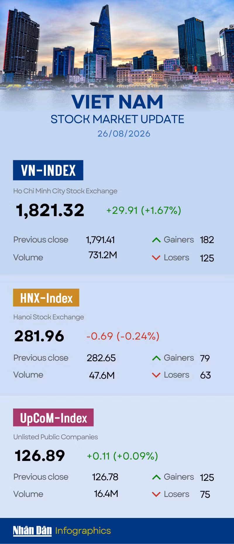 vn-index-2026-08-26.png