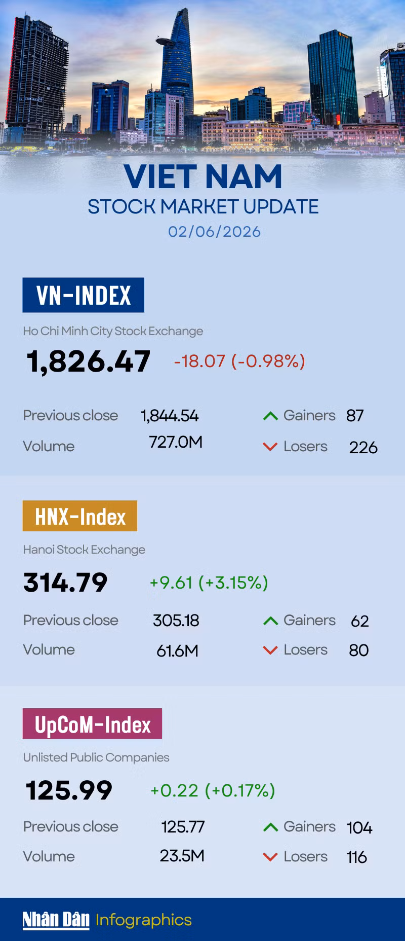 vn-index-2026-06-02.png