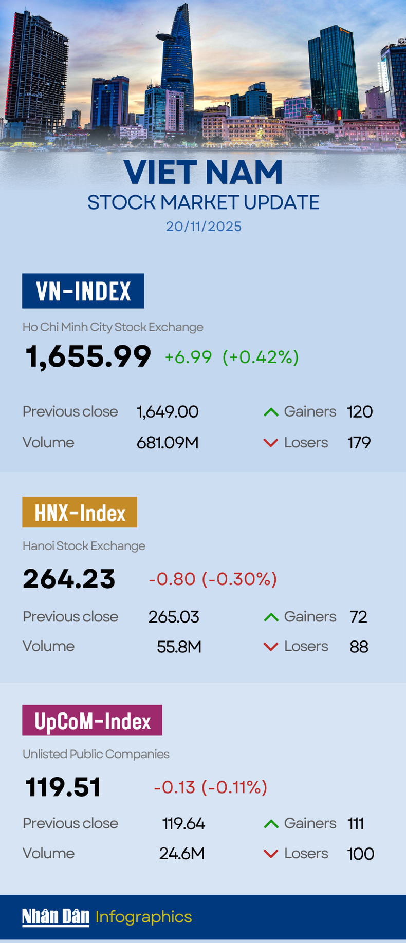vn-index-2025-full.png