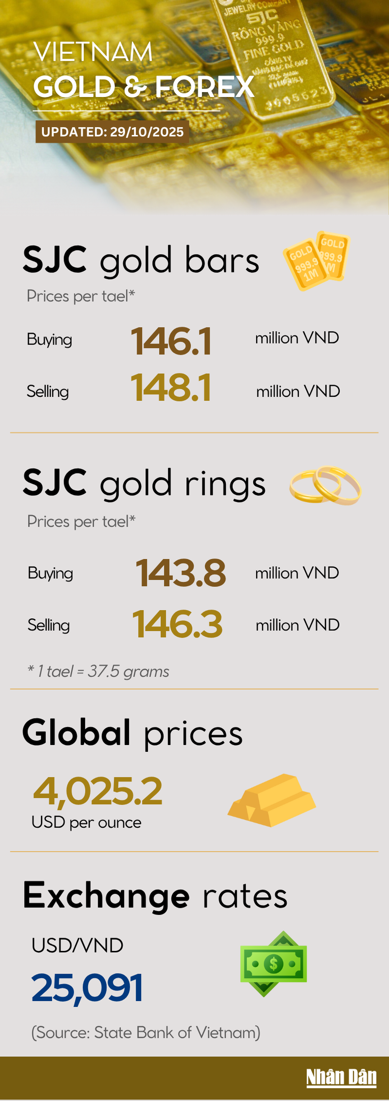 gold-price-infographic-full.png