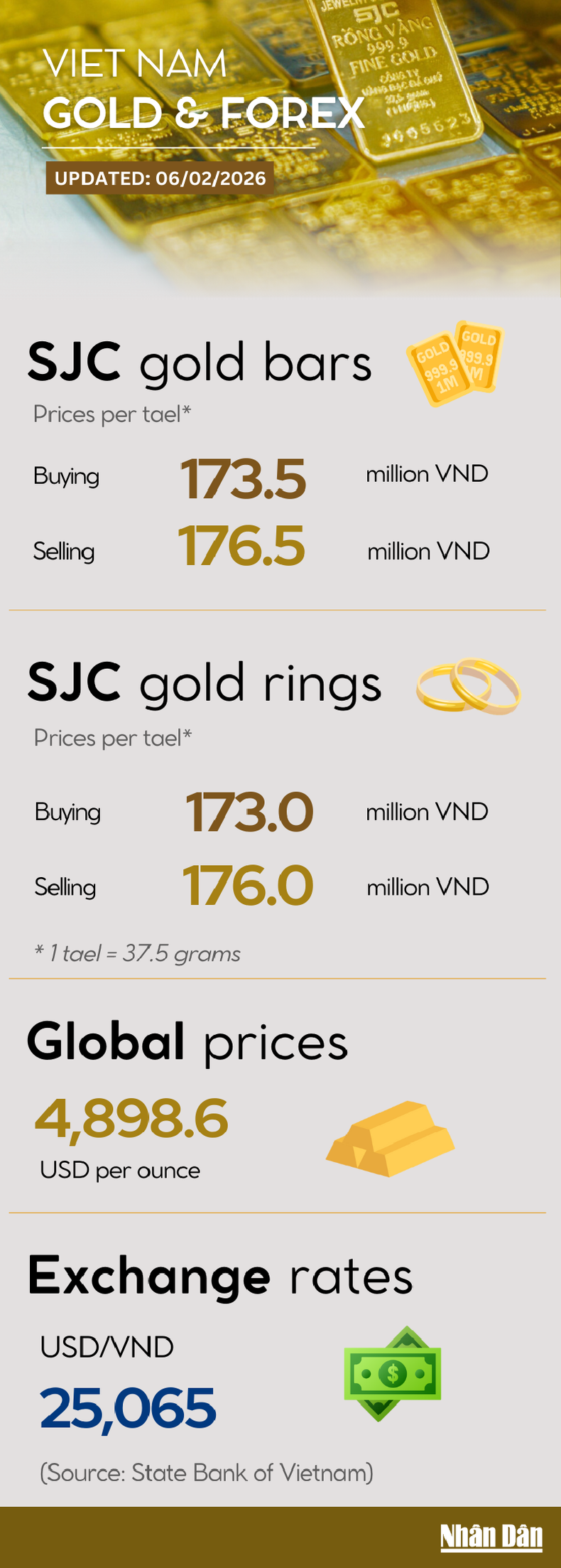 gold-price-infographic-full.png