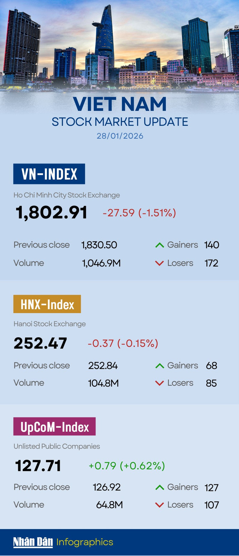 vn-index-2025-01-28.png
