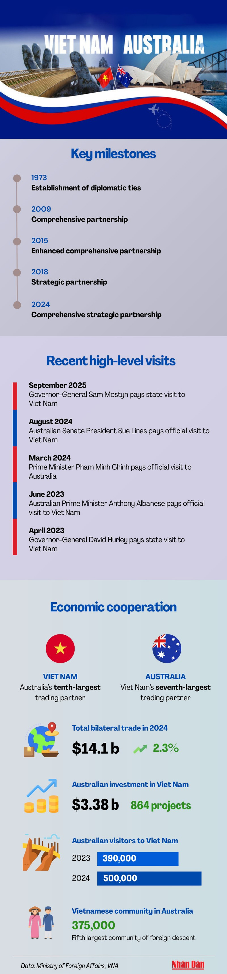 vietnam-australia-info.png