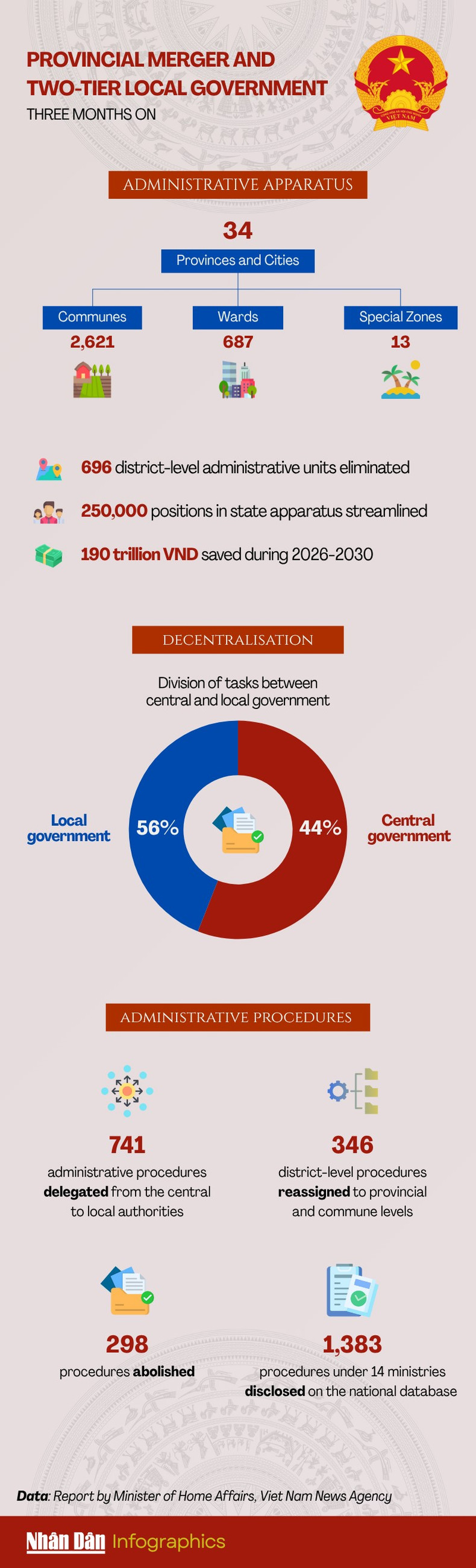provincial-merger-3.png