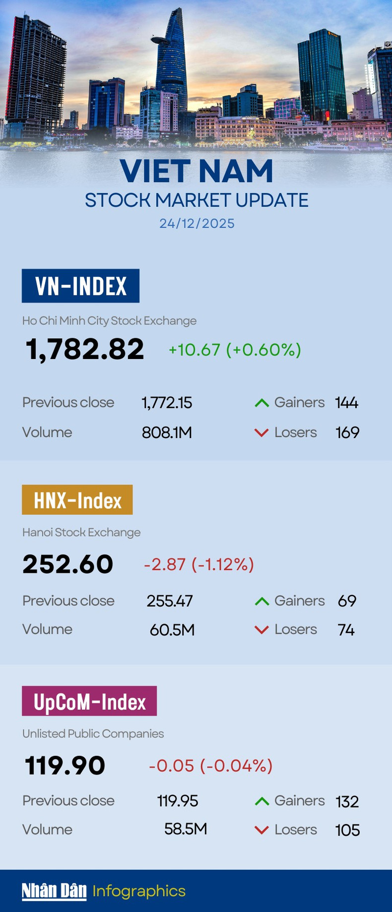 vn-index-2025-12-24.png