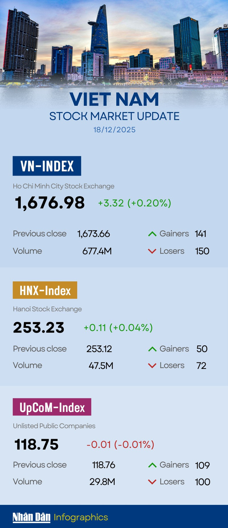 vn-index-2025-12-18.png