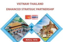[INFOGRAPHIC] Vietnam, Thailand enhance strategic partnership