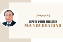 [Infographic] Biography of Deputy Prime Minister Nguyen Hoa Binh