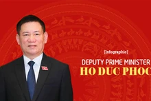 [Infographic] Biography of Deputy Prime Minister Ho Duc Phoc