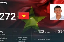 Ly Hoang Nam has risen 18 places to reach the 272nd place in the world for the first time.