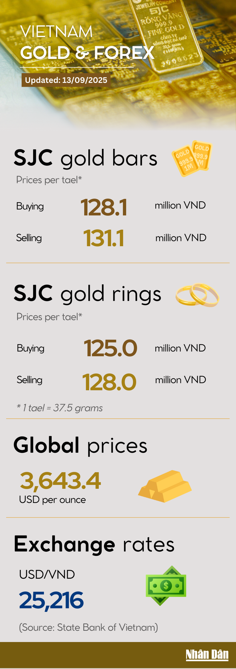 gold-price-infographic-130925.png