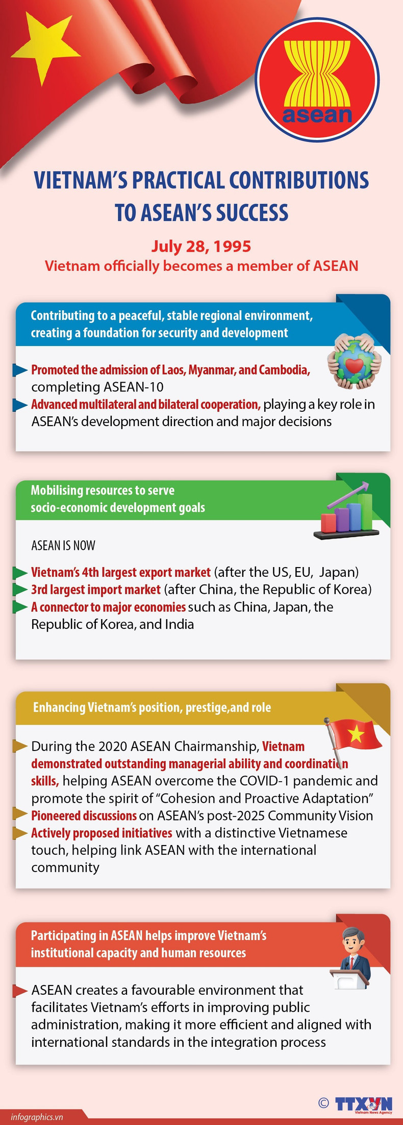 28072025-vietnam-contributions-to-asean-ruby-6151.jpg