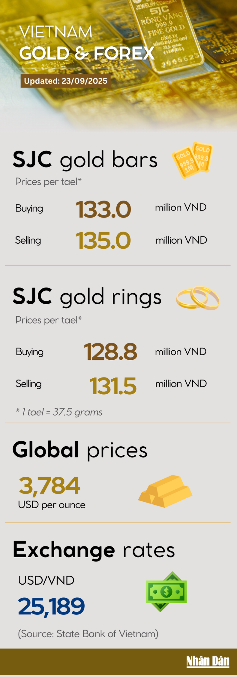 gold-price-infographic-23925.png