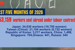 [Video] Viet Nam sends over 53,100 workers abroad in five months