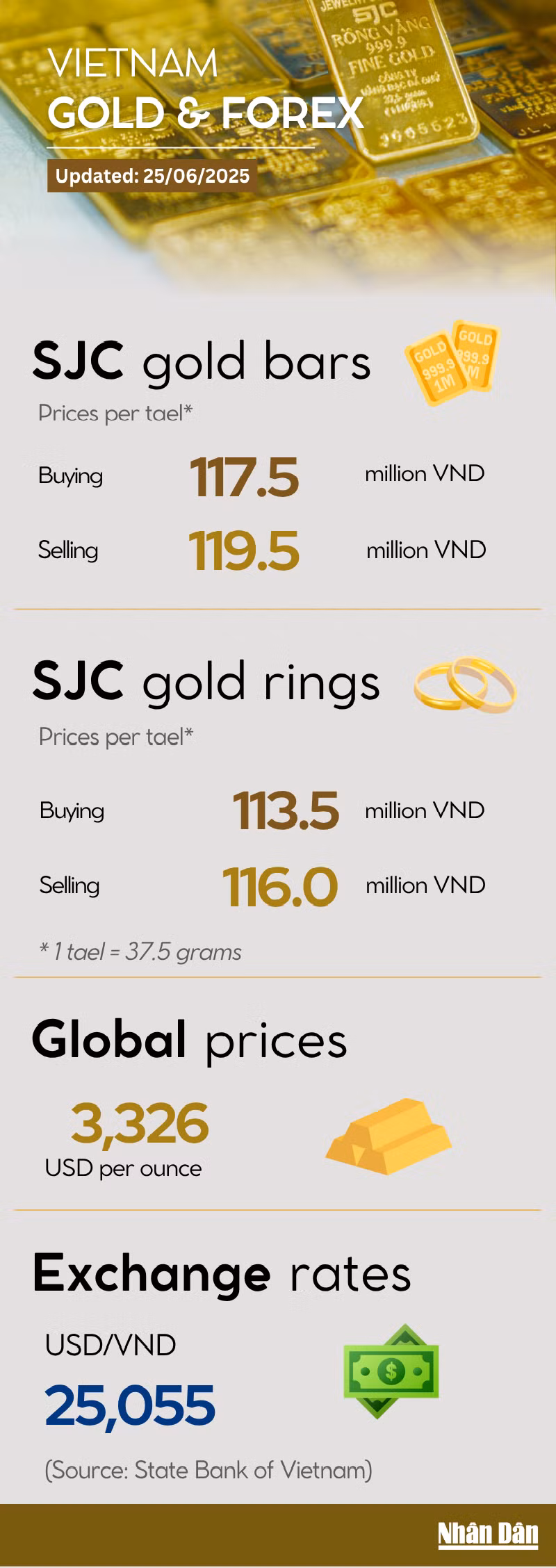 gold-price-infographic-25-6-sua.png
