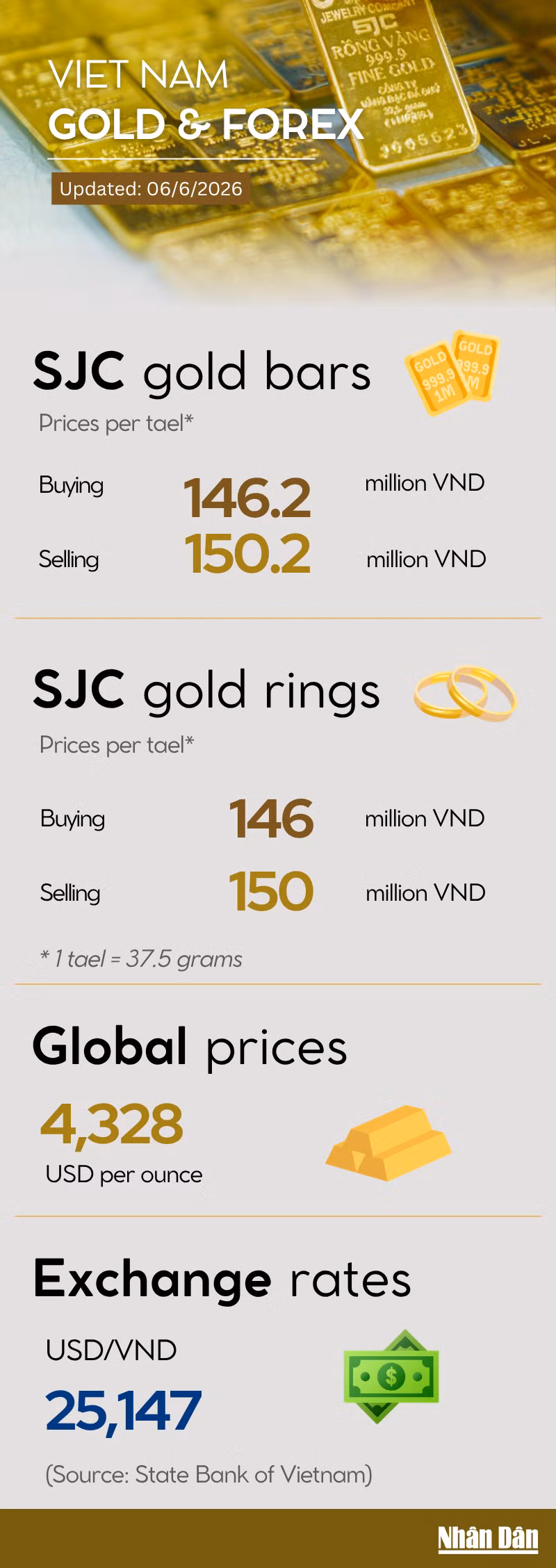 6-6-gold-price-infographic.png