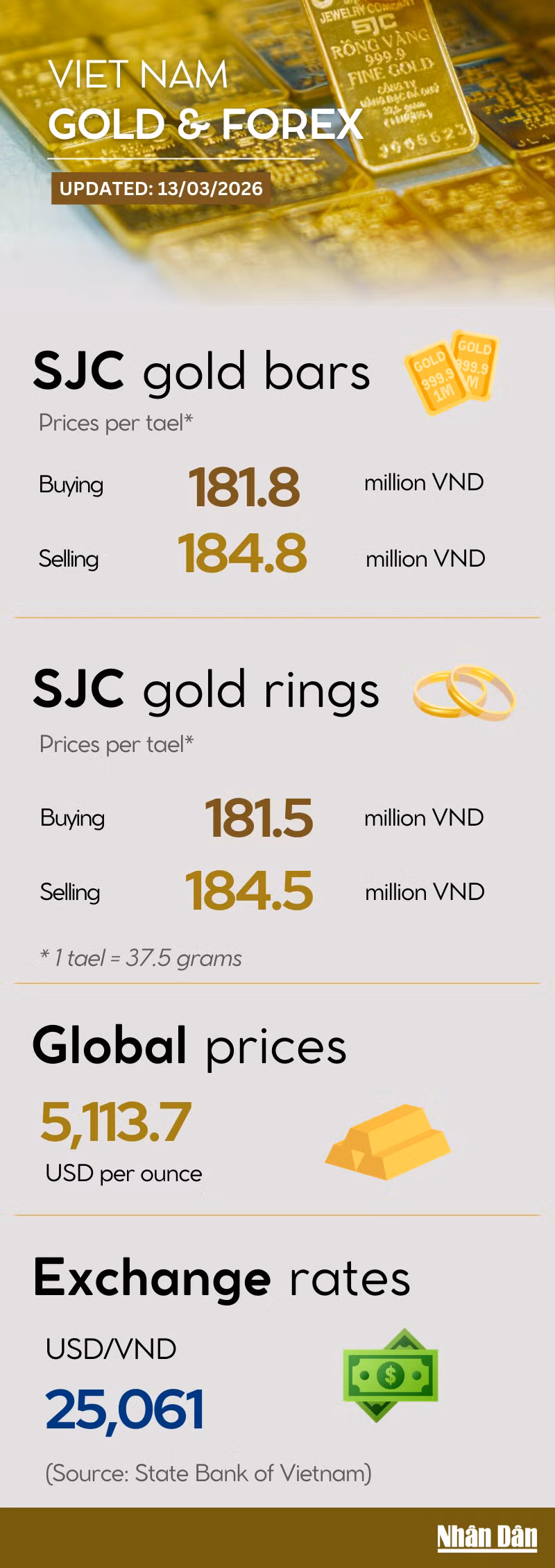 13-3-gold-price-infographic.png