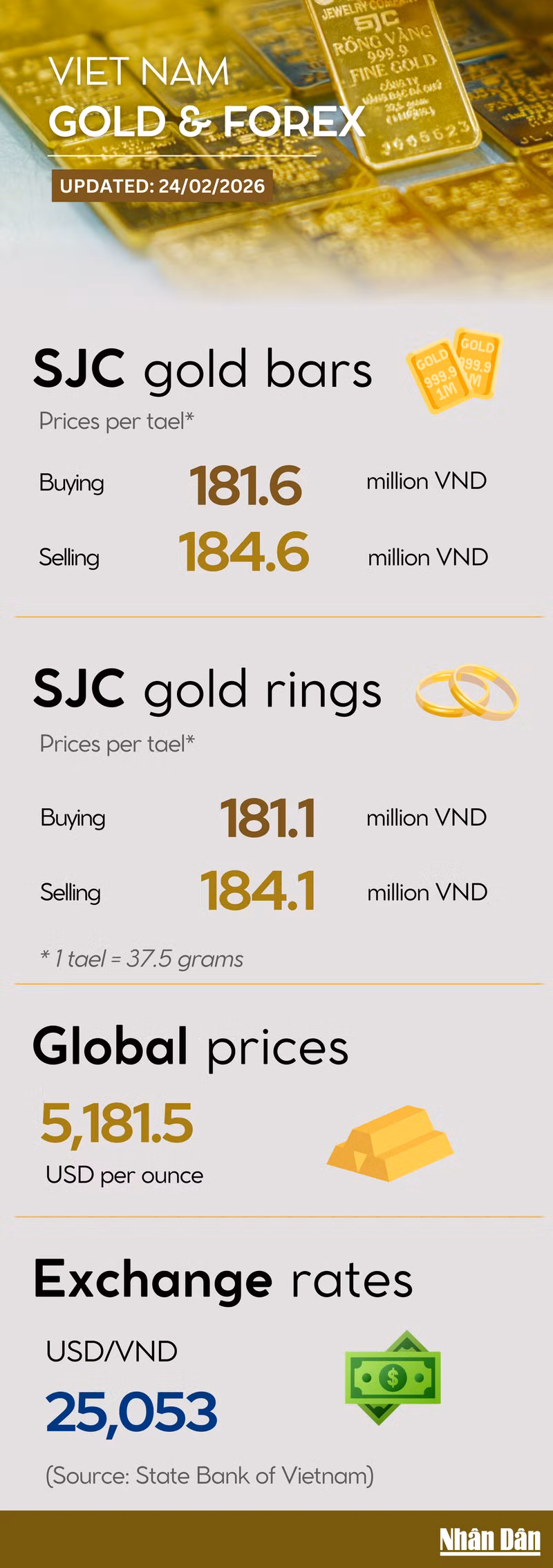 gold-price-infographic.png