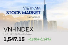 Infographic: VN-Index up 1.24% on August 5