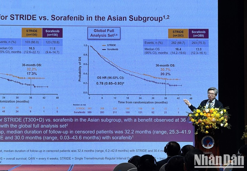 Speakers from both Vietnam and abroad attended and presented their research. Speakers from both Vietnam and abroad attended and presented their research.