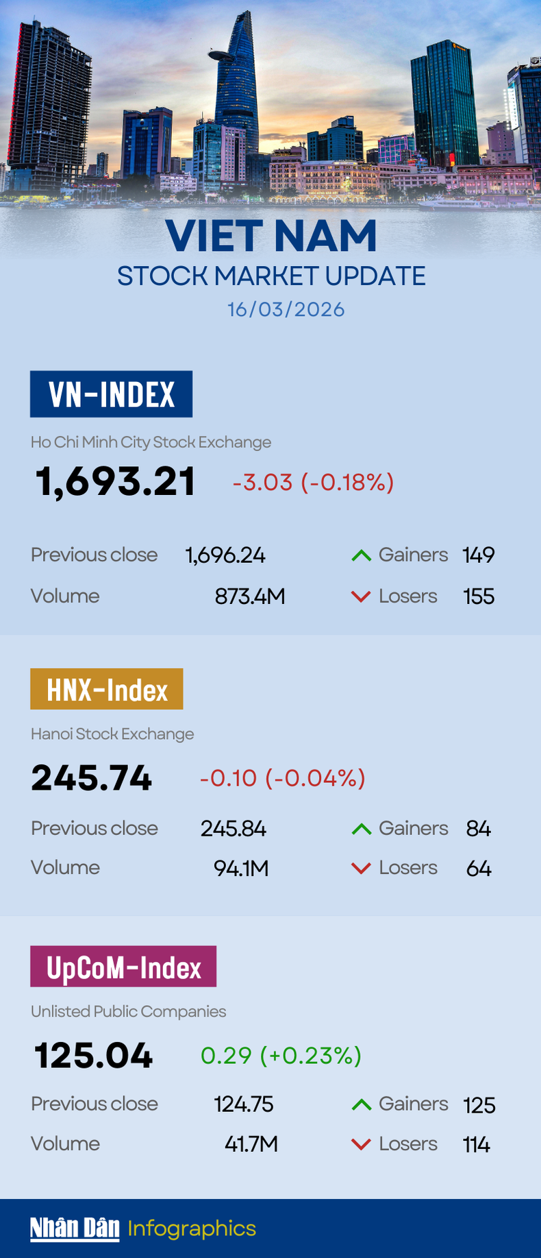 vn-index-2025-16-3.png