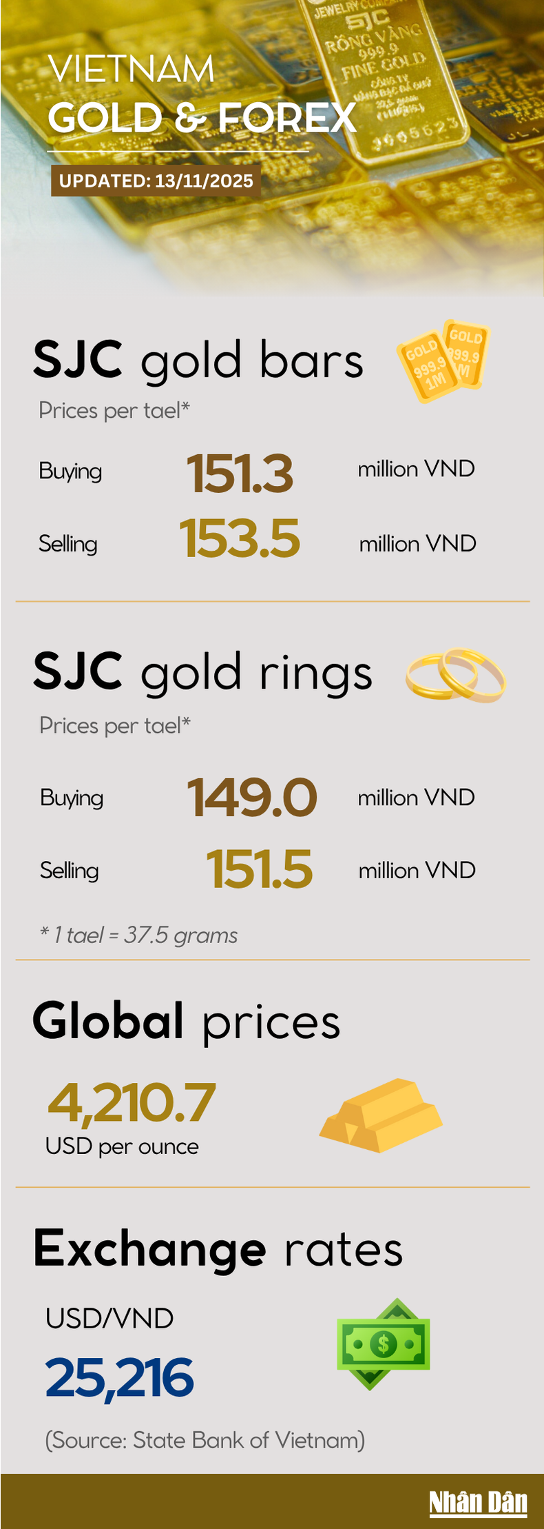 gold-price-infographic-13-11.png