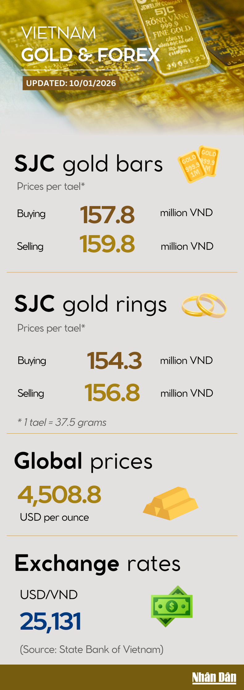 gold-price-infographic-10-1-cover.png