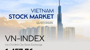 Infographic: VN-Index up 0.84% on July 11