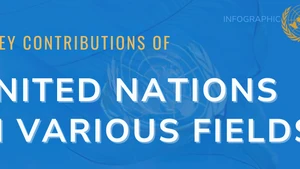 [Infographic] United Nations: 80 Years of Promoting Peace, Development and Global Cooperation