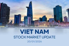 Infographic: VN-Index down 0.15% on January 20
