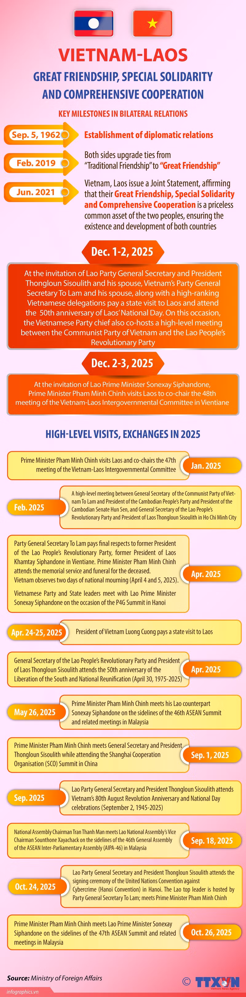 02122025-vietnam-laos-relations-ly-ha-ruby.jpg