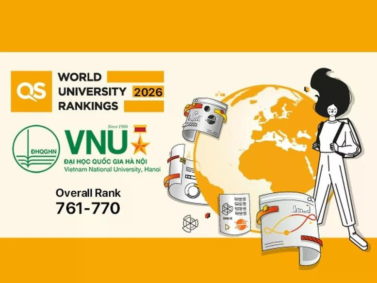 Viet Nam National University - Ha Noi ranks in the 761–770 group of the QS World University Rankings 2026 (Photo: baochinhphu.vn) 