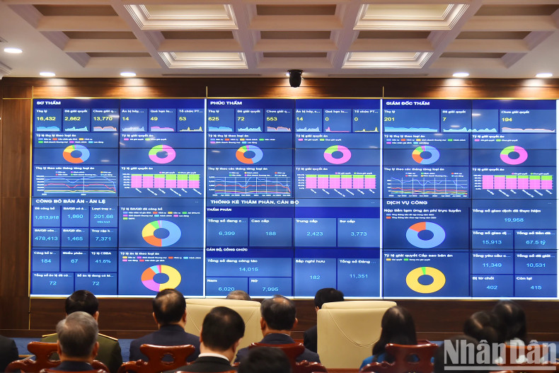 President Luong Cuong and delegates listen to the activities of the Centre for Monitoring and Operation of the Supreme People's Court. President Luong Cuong and delegates listen to the activities of the Centre for Monitoring and Operation of the Supreme People's Court.