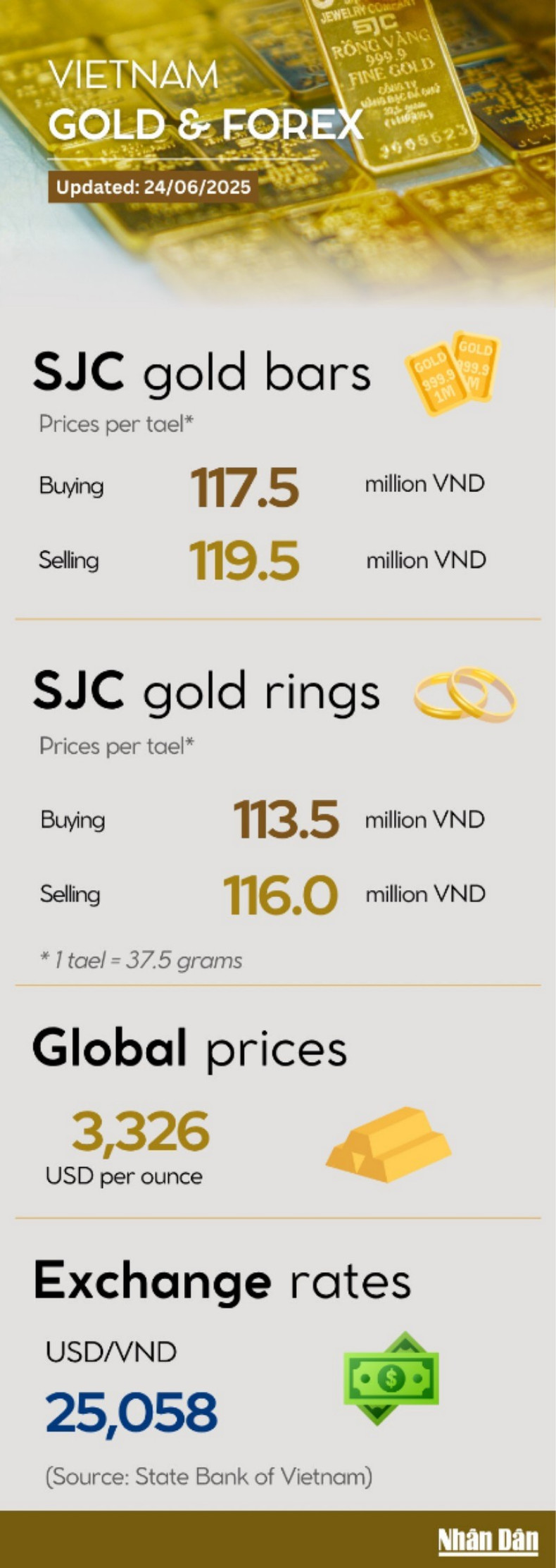 gold-price-infographic-5-9678.jpg