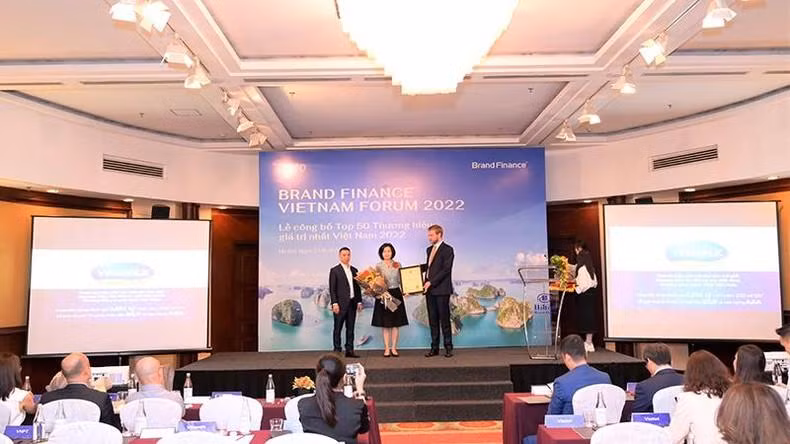 Vinamilk is the most valuable food brand, valued at over 2.8 billion USD.