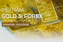 Infographic: Gold prices surge sharply on November 13