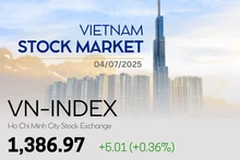 Infographic: VN-Index up 0.36% on July 4
