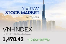 Infographic: VN-Index up 0.87% on July 14