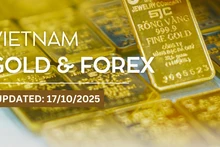Infographic: Gold prices continue to increase sharply on October 17