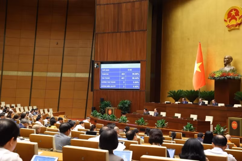 Most of the lawmakers vote in favour of a resolution on piloting a number of special mechanisms and policies to boost the development of social housing. (Photo: VNA)