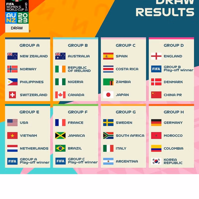 The draw results of the 2023 FIFA Women's World Cup.