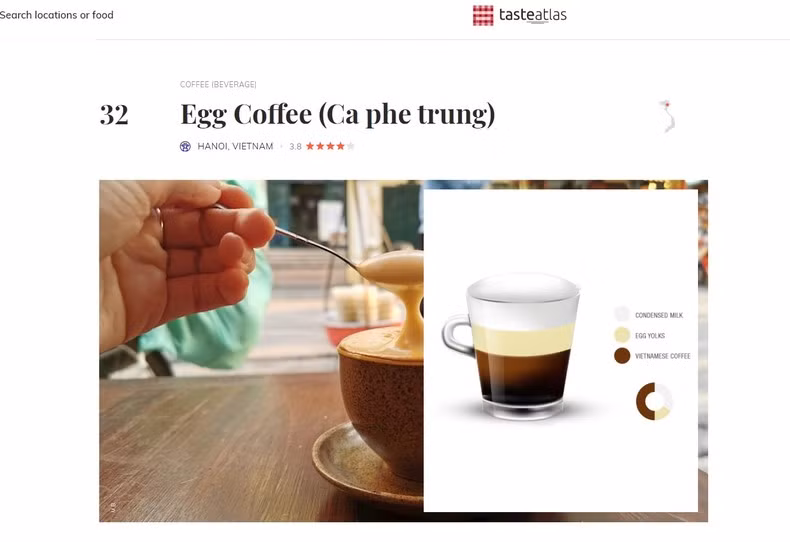 Egg coffee ranked 32nd among 50 most popular coffees in the world. (Screenshot)