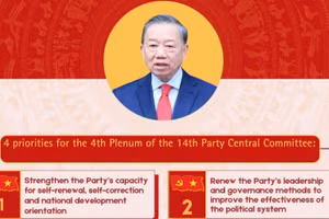 [Infographic] Key points from General Secretary and President To Lam’s opening remarks at the 14th PCC’S 4th plenum 