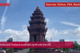 Video: Cambodia and Thailand avoid 36% tariff with the US