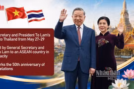 Video: Top leader’s visit deepens Viet Nam-Thailand comprehensive strategic partnership
