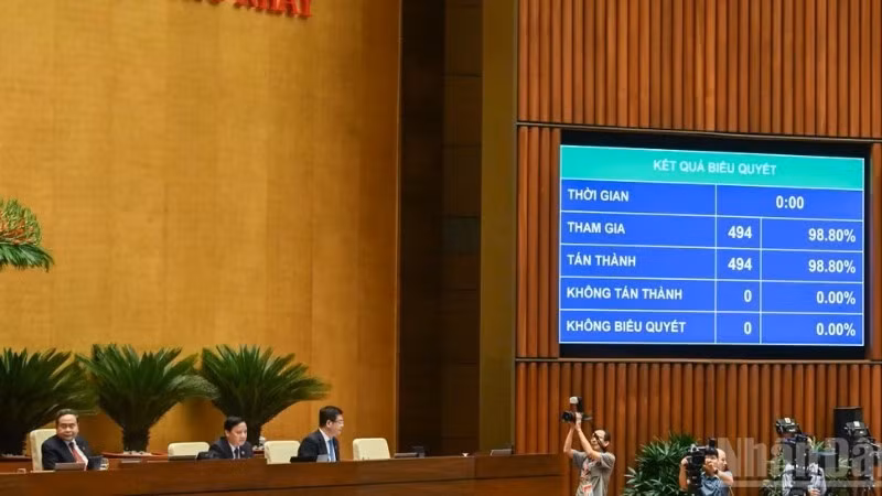 On April 23, 2026, the National Assembly passed the Law amending and supplementing a number of articles of the Law on Legal Aid with all 494 participating deputies voting in favour. (Photo: THUY NGUYEN)