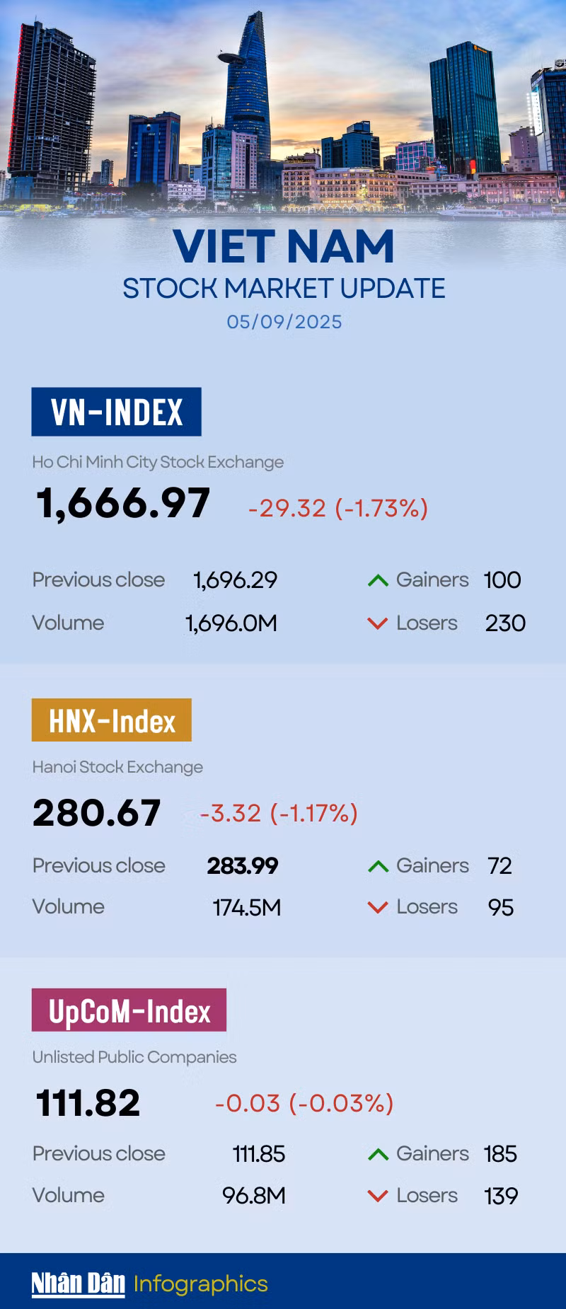 vn-index-20252.png