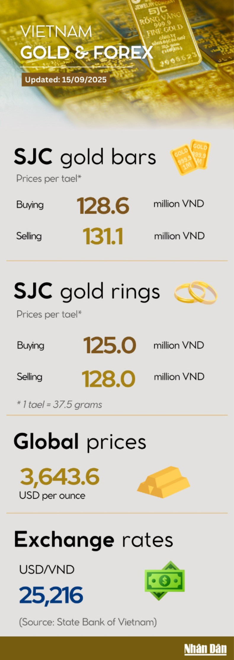 gold-price-infographic-5359.jpg